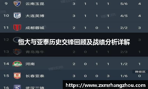 恒大与亚泰历史交锋回顾及战绩分析详解